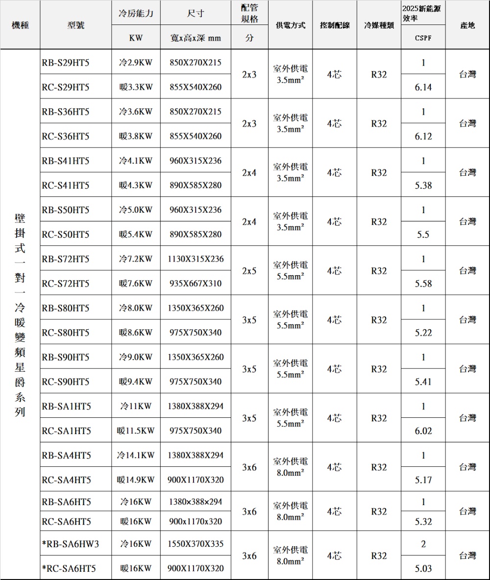 CHIMEI奇美 RB-SA1HT5 - 詳情1