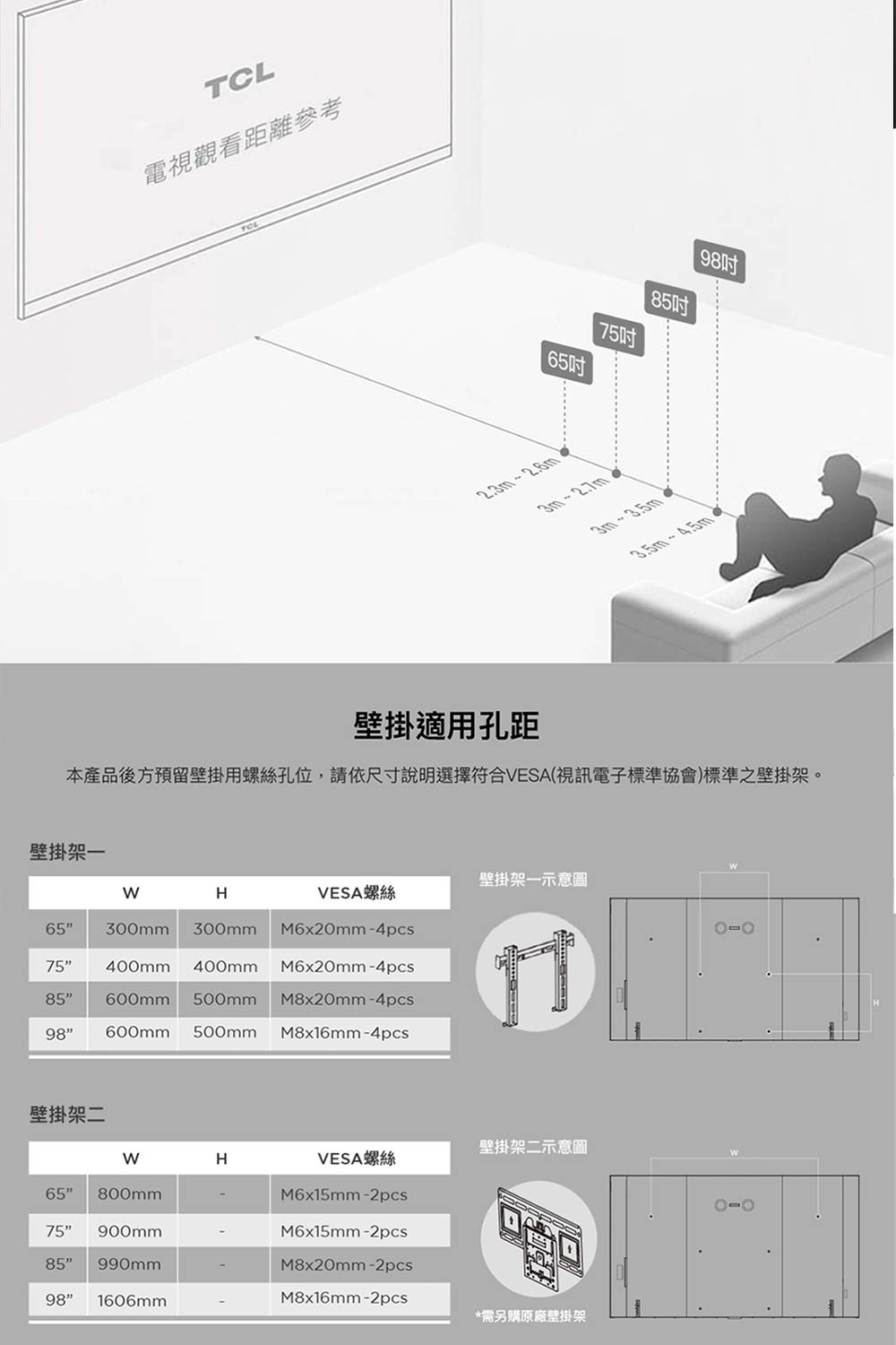 本產品後方預留壁掛用螺絲孔位,請依尺寸說明選擇符合VESA視訊電子標準協會標準之壁掛架。