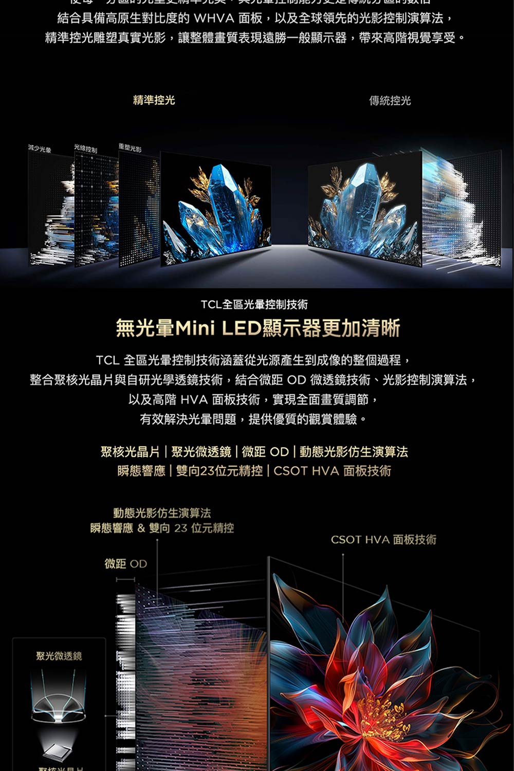 整合聚核光晶片與自研光學透鏡技術,結合微距OD微透鏡技術、光影控制演算法,