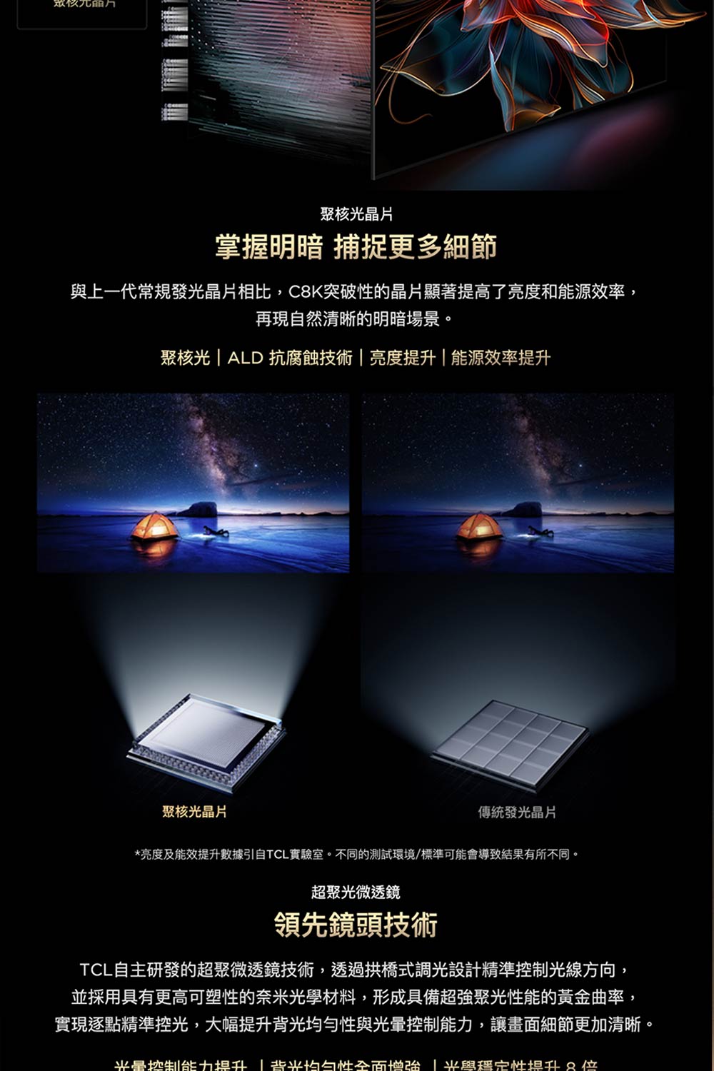 亮度及能效提升數據引自TCL實驗室。不同的測試環境標準可能會導致結果有所不同。