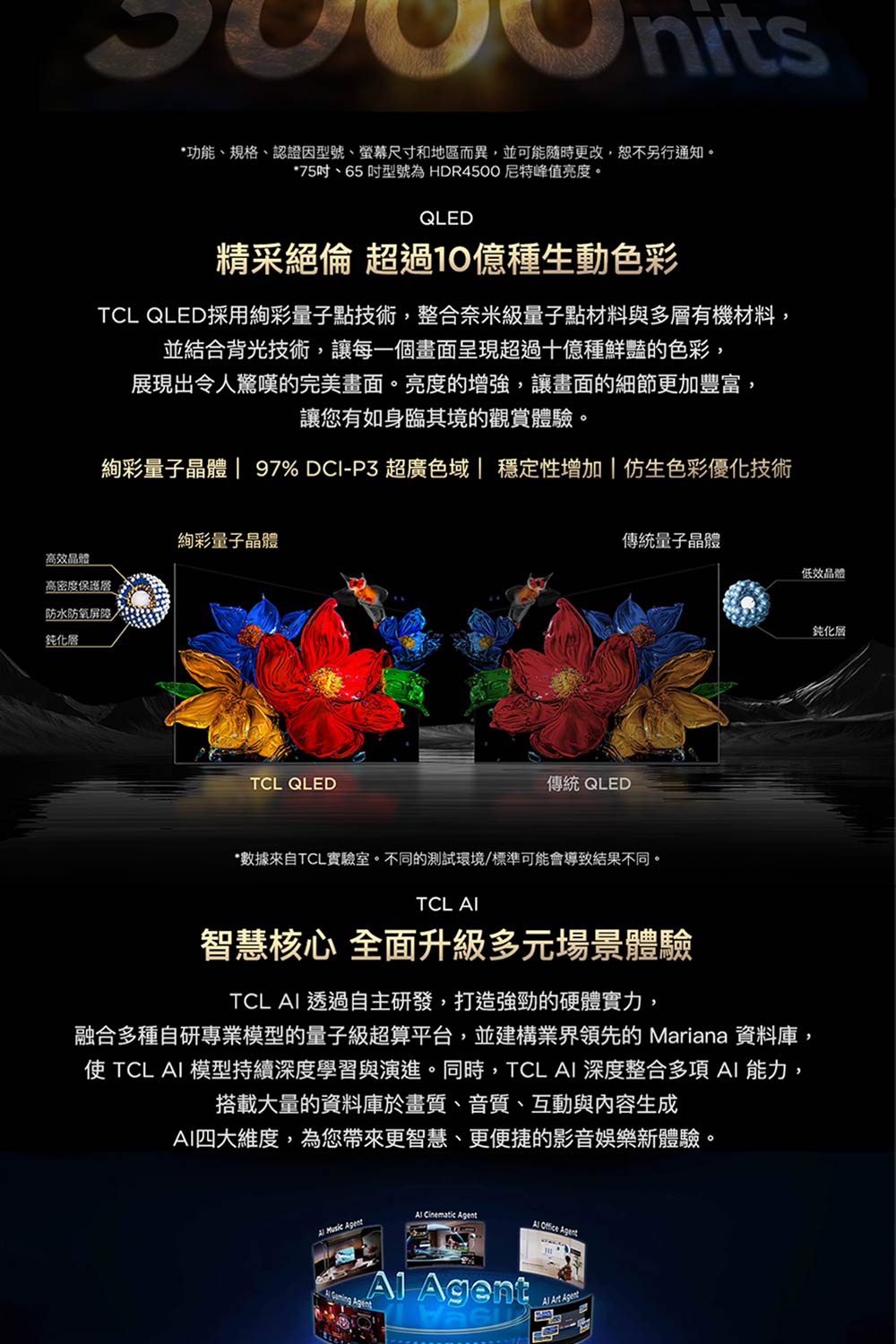 使 TCL AI 模型持續深度學習與演進。同時,TCL AI 深度整合多項 AI 能力,