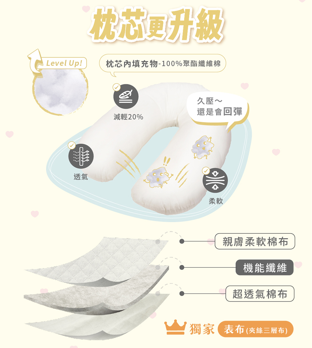 枕芯内填充物100%聚酯纖維棉