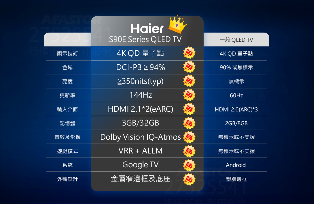 Haier海爾 H65S90EUX - 詳情10