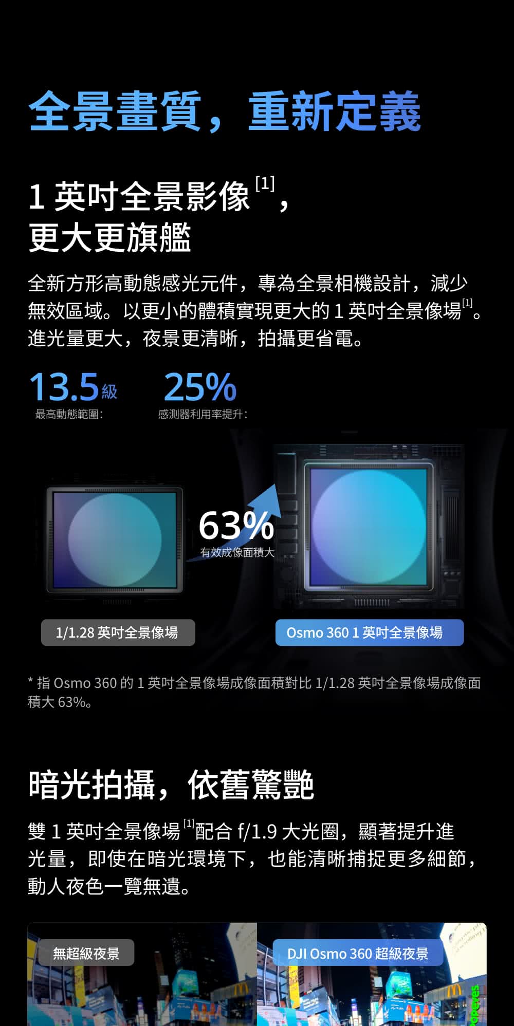 指 Osmo 360 的1英吋全景像場成像面積對比11.28 英吋全景像場成像面