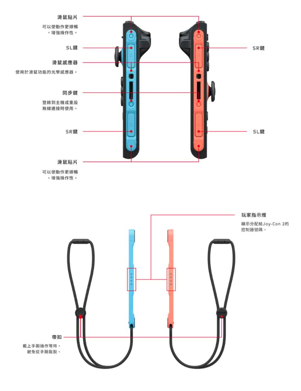 使用於滑鼠功能的光學感應器。