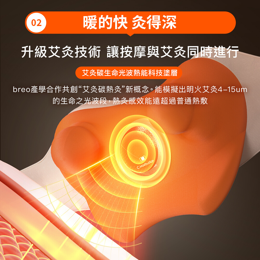 02 暖的快 得深升級艾灸技術 讓按摩與艾灸同時進行艾灸碳生命光波熱能科技塗層breo產學合作共創“艾灸碳熱灸”新概念。能模擬出明火艾灸的生命之光波段,熱灸感效能遠超過普通熱敷C.Moxibustion