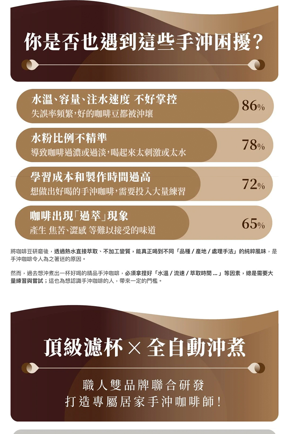 然而,過去想沖煮出一杯好喝的精品手沖咖啡,必須拿捏好水溫流速萃取時間...等因素,總是需要大