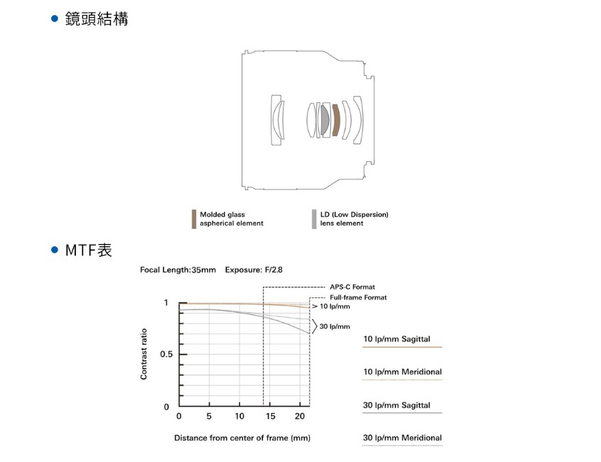 TAMRON騰龍 35mm F/2.8 Di III OSD M1:2 - 詳情5