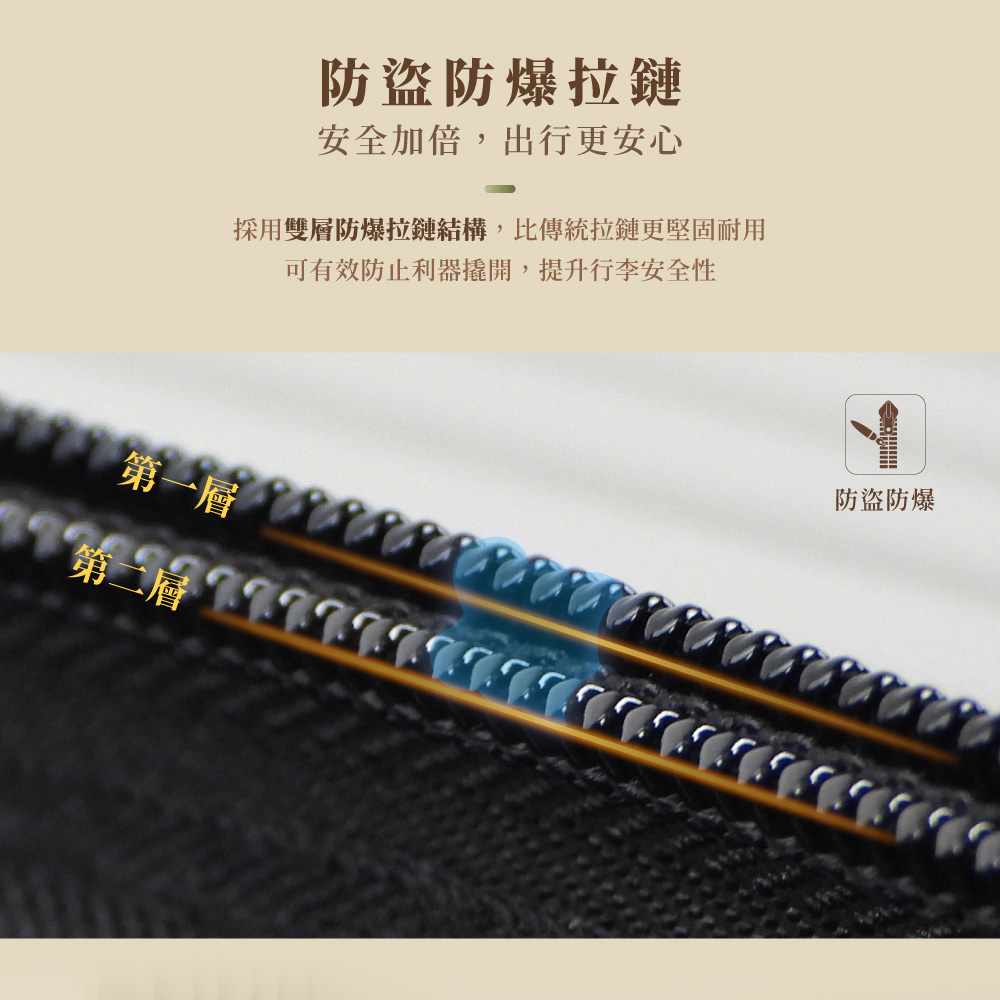 防盜防爆拉鏈 安全加倍,出行更安心 採用雙層防爆拉鏈結構,比傳統拉鏈更堅固耐用 可有效防止利器撬開,提升行李安全性 防盜防爆 