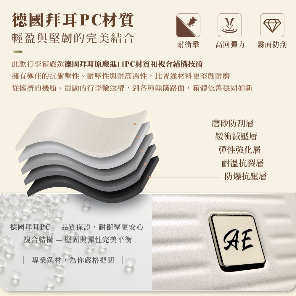 從擁擠的機艙、震動的行李輸送帶,到各種顛簸路面,箱體依舊穩固如新