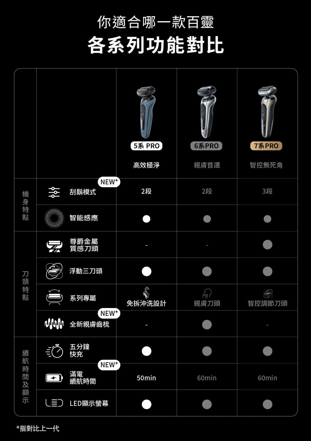 VW 全新親膚齒梳