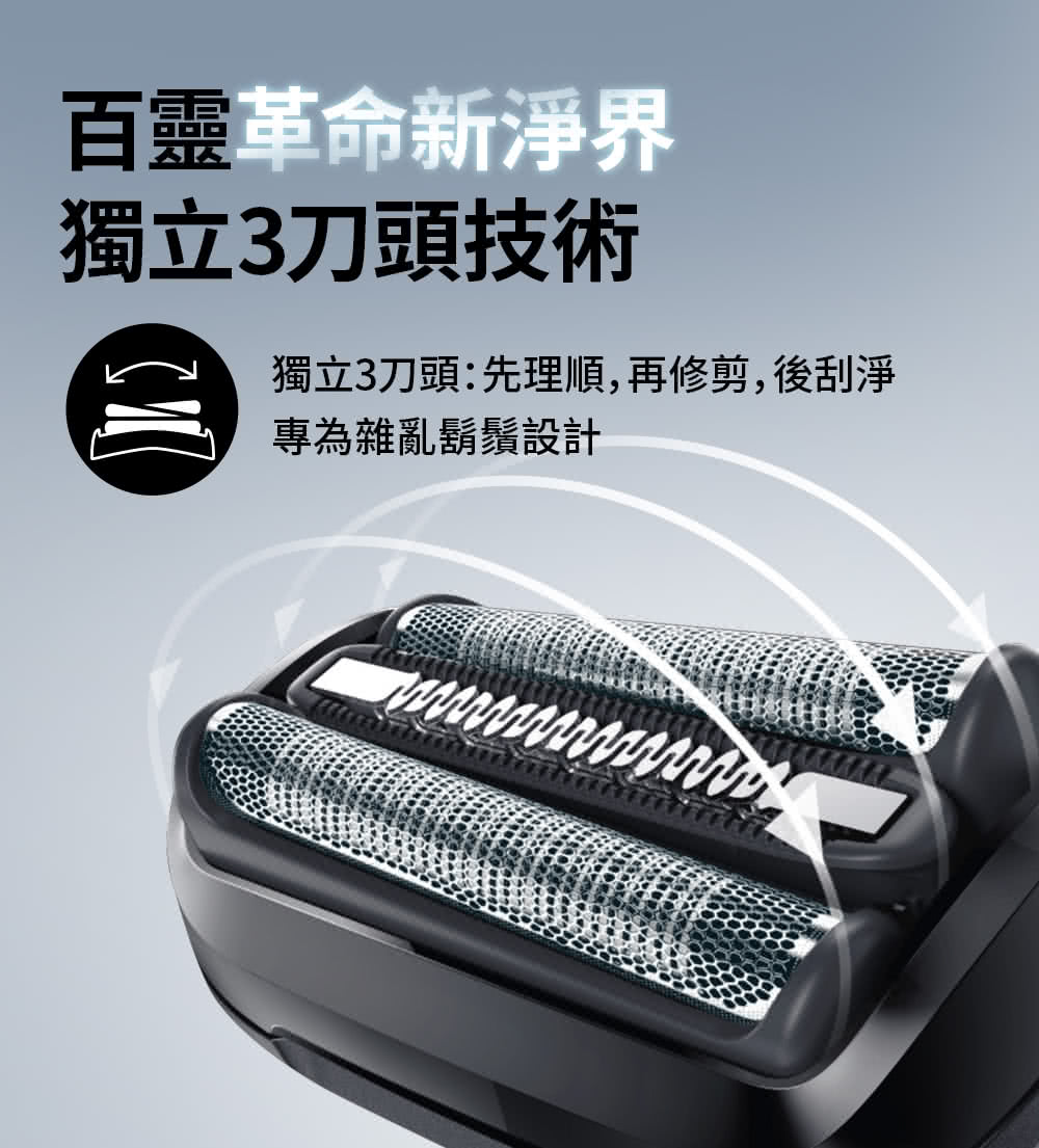 百靈革命新淨界 獨立3刀頭技術 獨立3刀頭先理順,再修剪,後刮淨 專為雜亂鬍鬚設計 