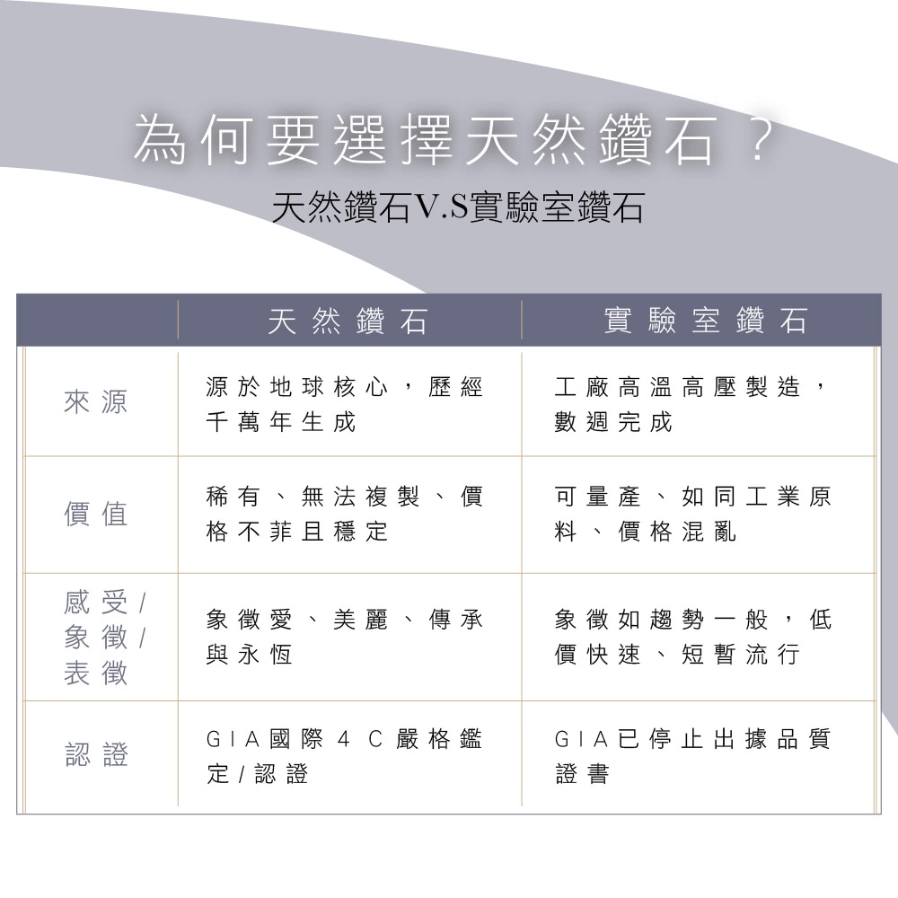 天然鑽石V.S實驗室鑽石
