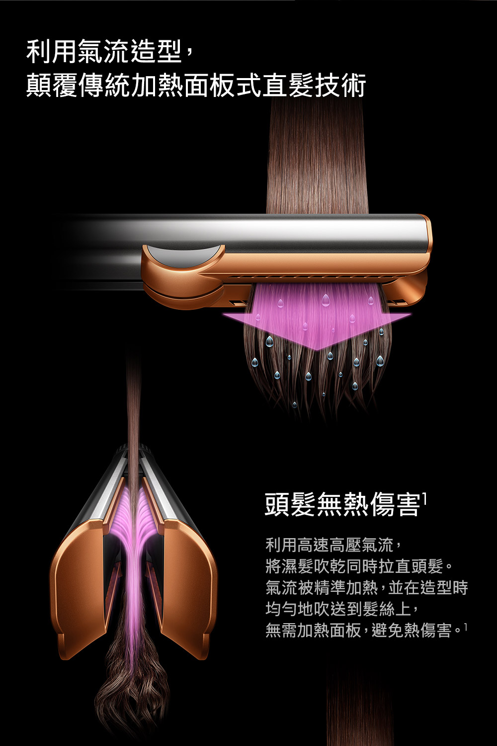 無需加熱面板,避免熱傷害。1