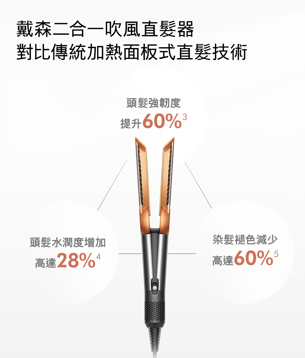 對比傳統加熱面板式直髮技術