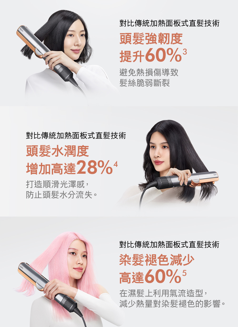 對比傳統加熱面板式直髮技術