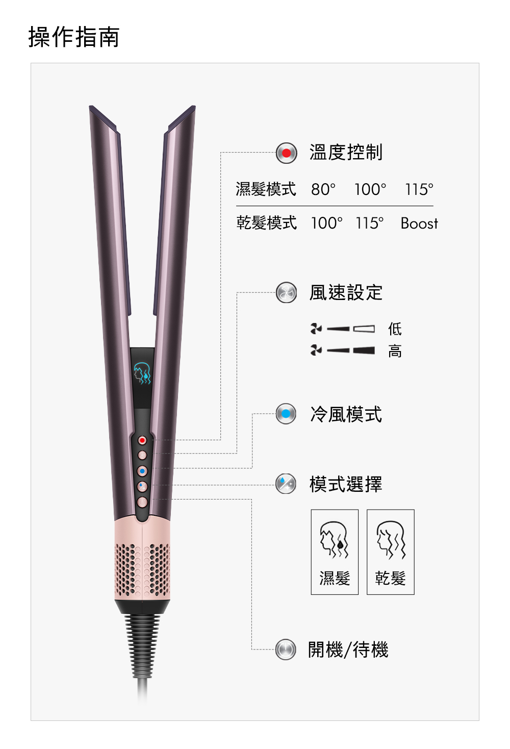 乾髮模式 100 115 Boost