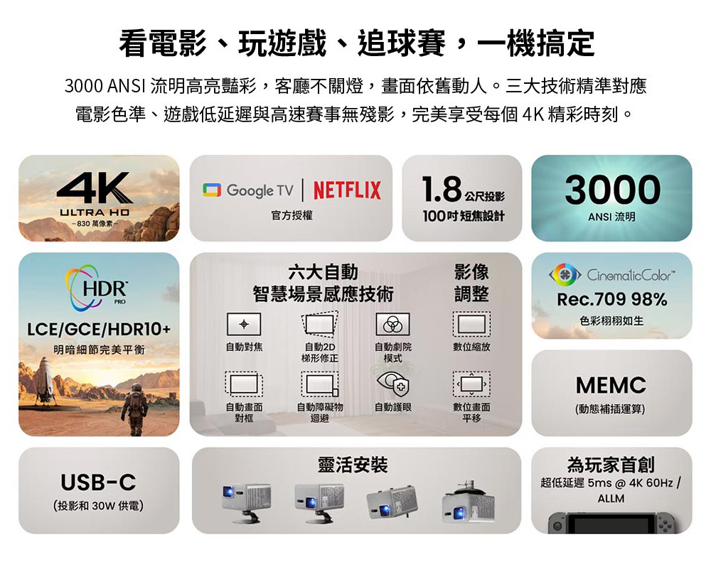3000 ANSI 流明高亮豔彩,客廳不關燈,畫面依舊動人。三大技術精準對應