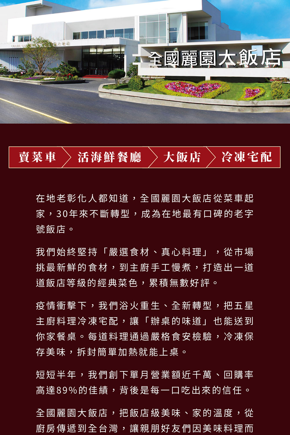 全國麗園大飯店賣菜車活海鮮餐廳大飯店 冷凍宅配在地老彰化人都知道,全國麗園大飯店從菜車起家,30年來不斷轉型,成為在地最有口碑的老字號飯店。我們始終堅持「嚴選食材、真心料理」,從市場挑最新鮮的食材,到主廚手工慢煮,打造出一道道飯店等級的經典菜色,累積無數好評。疫情衝擊下,我們浴火重生、全新轉型,把五星主廚料理冷凍宅配,讓「辦桌的味道」也能送到你家餐桌。每道料理通過嚴格食安檢驗,冷凍保存美味,拆封簡單加熱就能上桌。短短半年,我們創下單月營業額近千萬、回購率高達89%的佳績,背後是每一口吃出來的信任全國麗園大飯店,把飯店級美味、家的溫度,從廚房傳遞到全台灣,讓親朋好友們因美味料理而