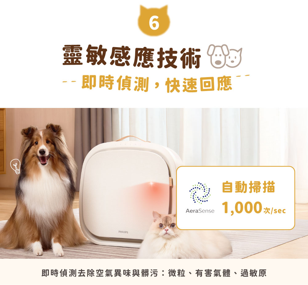 靈敏感應技術 时 即時偵測,快速回應 自動掃描 1,000 次sec 即時偵測去除空氣異味與髒污微粒、有害氣體、過敏原
