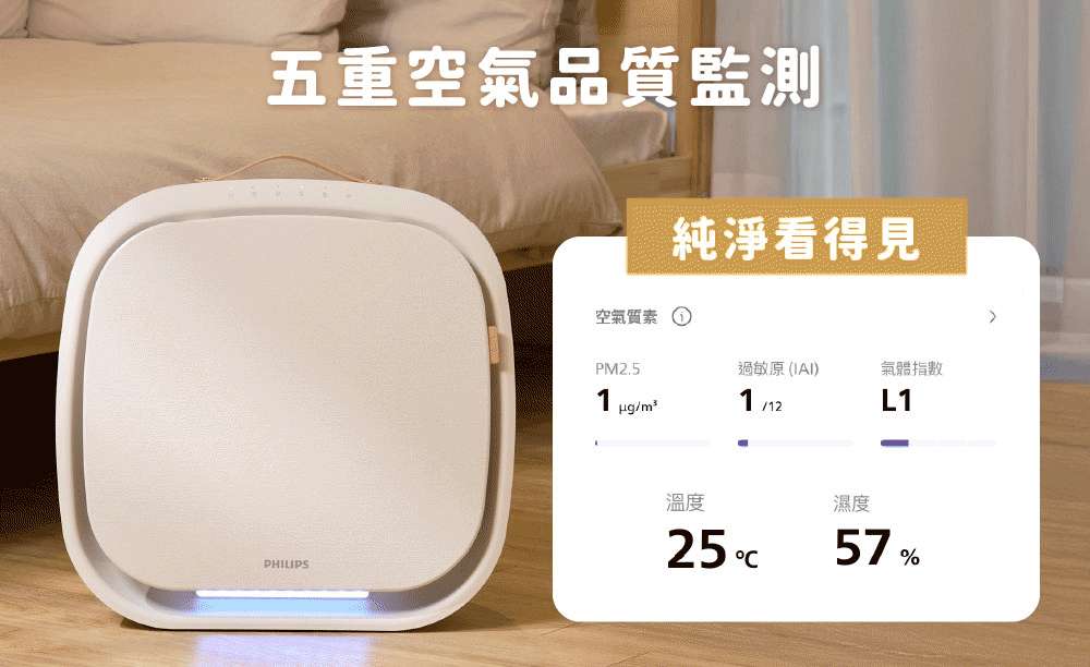 五重空氣品質監測