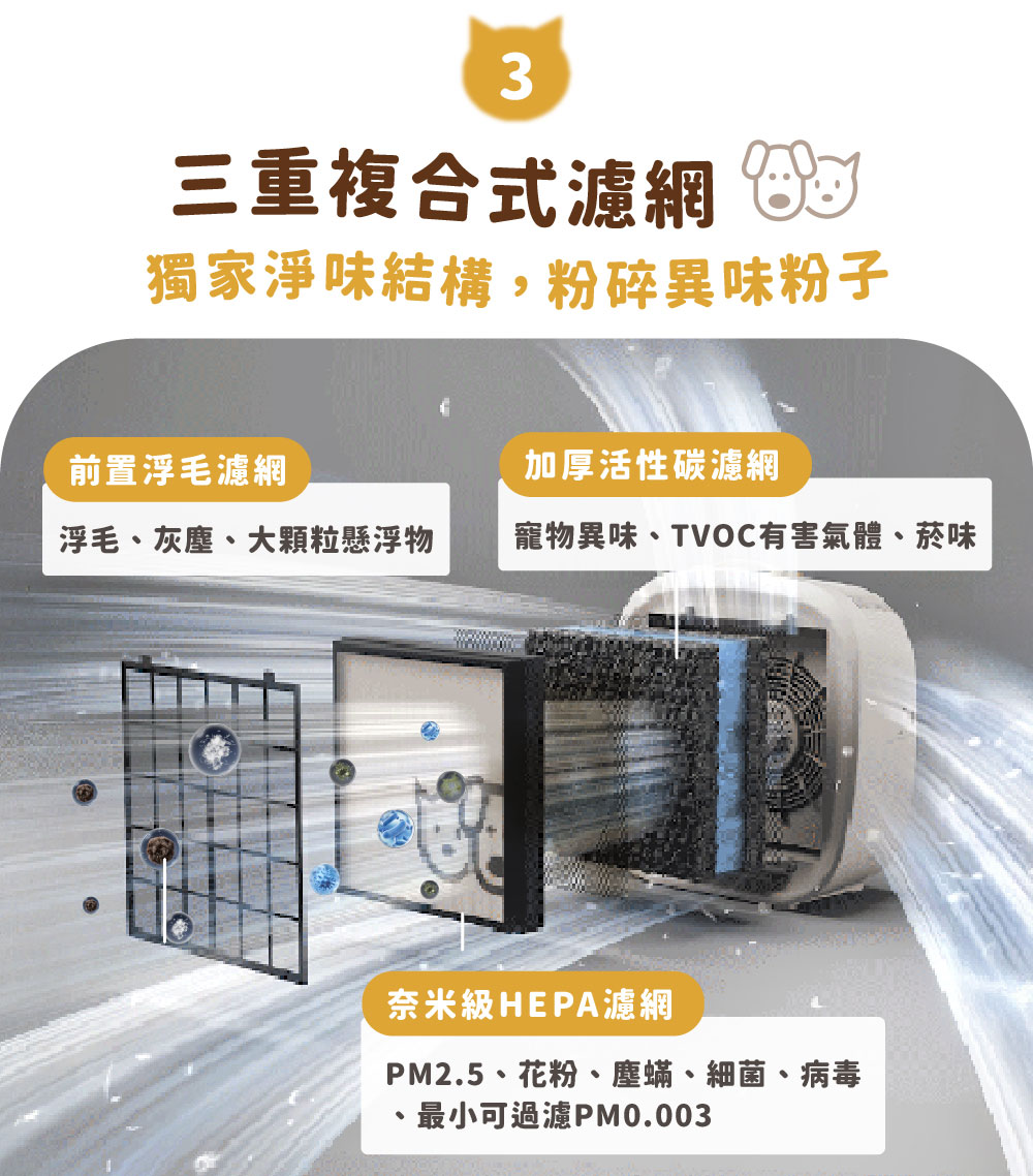 PM2.5、花粉、塵蟎、細菌、病毒