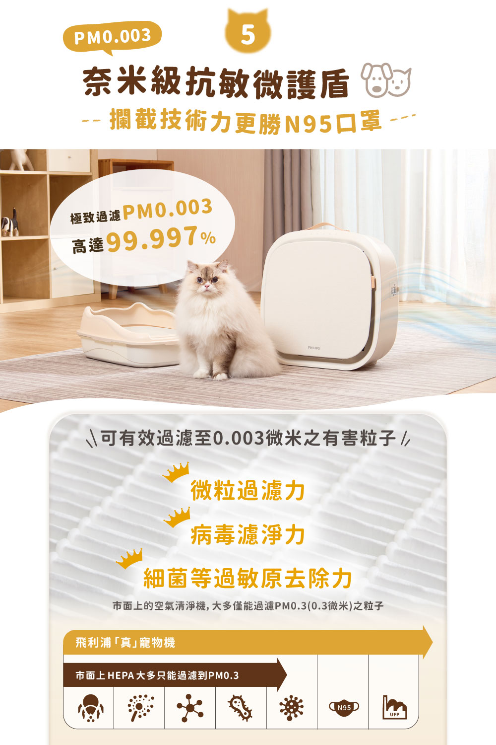 市面上的空氣清淨機,大多僅能過濾PM0.30.3微米之粒子