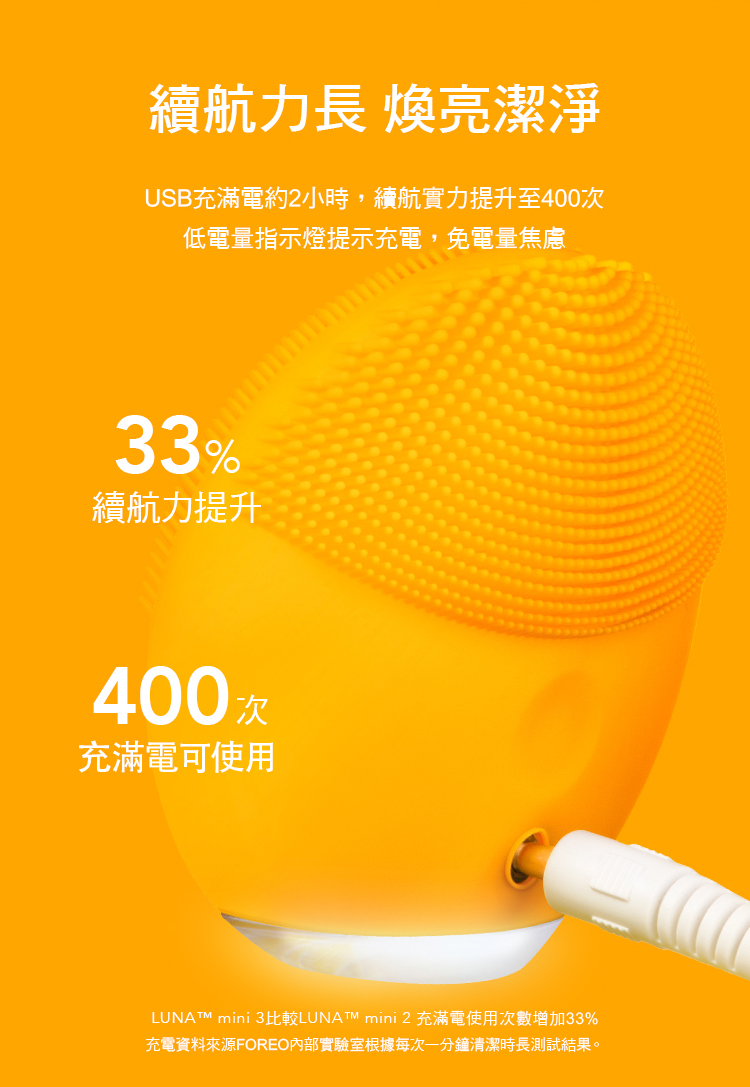 續航長 煥亮潔淨USB充滿電約2小時,續航實力提升至400次低電量指示燈提示充電,免電量焦慮33%續航力提升400次充滿電可使用LUNATM mini 3比較LUNA TM mini 2 充滿電使用次數增加33%充電資料來源FOREO內部實驗室根據每次一分鐘清潔時長測試結果。