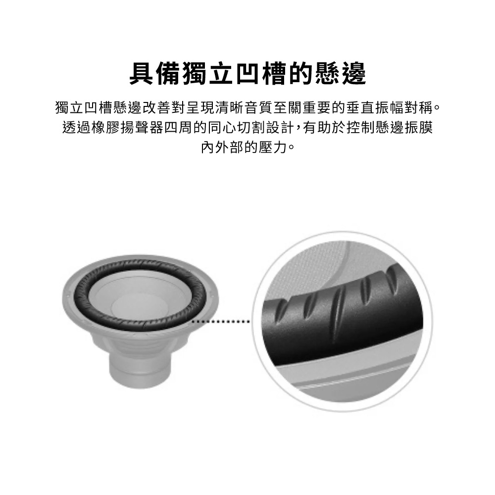 具備獨立凹槽的懸邊獨立凹槽懸邊改善對呈現清晰音質至關重要的垂直振幅對稱。透過橡膠揚聲器四周的同心切割設計,有助於控制懸邊振膜內外部的壓力。