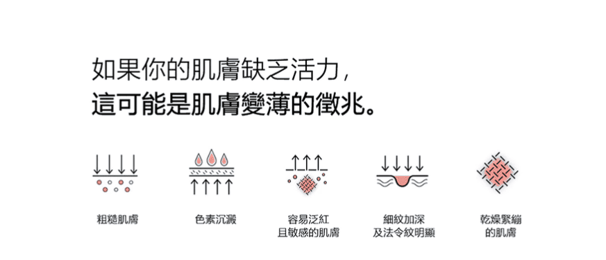 如果你的肌膚缺乏活力,這可能是肌膚變薄的徵兆。粗糙肌膚色素沉澱容易泛紅且敏感的肌膚細紋加深及法令紋明顯乾燥緊繃的肌膚