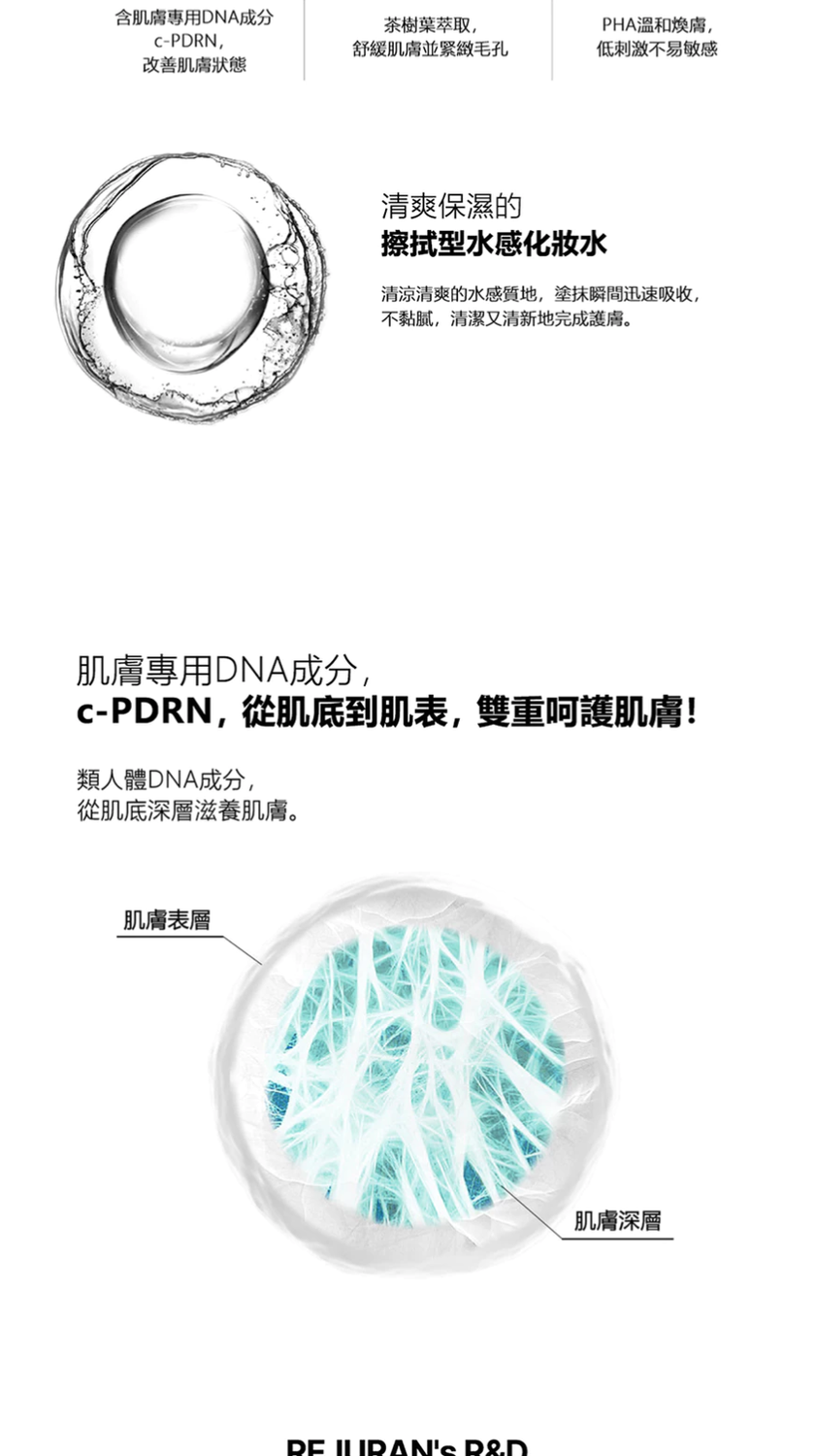 含肌膚專用DNA成分-PDN改善肌膚狀態茶樹葉萃取PHA溫和,舒緩肌膚並緊緻毛孔低刺激不易敏感清爽保濕的擦拭型水感化妝水清涼清爽的水感質地,塗抹瞬間迅速吸收,不黏膩,清潔又清新地完成護膚。肌膚專用DNA成分,c-PDR,從肌底到肌表,雙重呵護肌膚!類人體DNA成分,從肌底深層滋養肌膚。肌膚表層  R&D肌膚深層