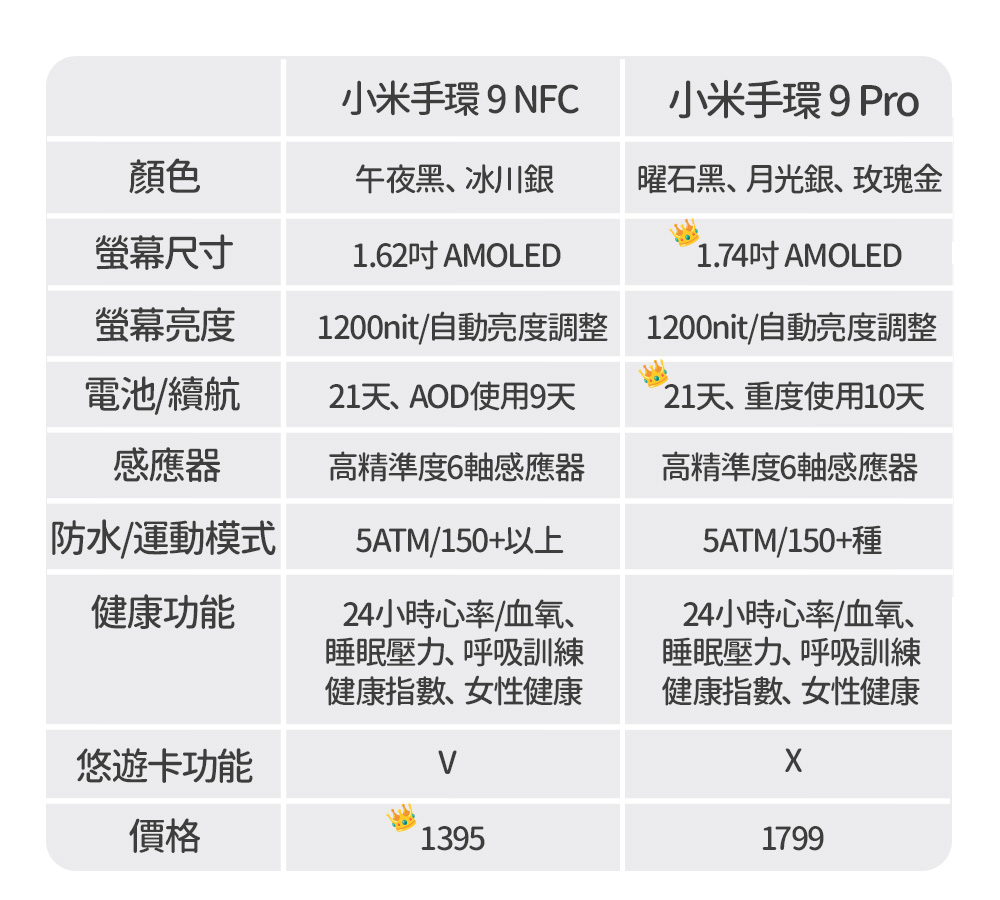 1200nit自動亮度調整 1200nit自動亮度調整