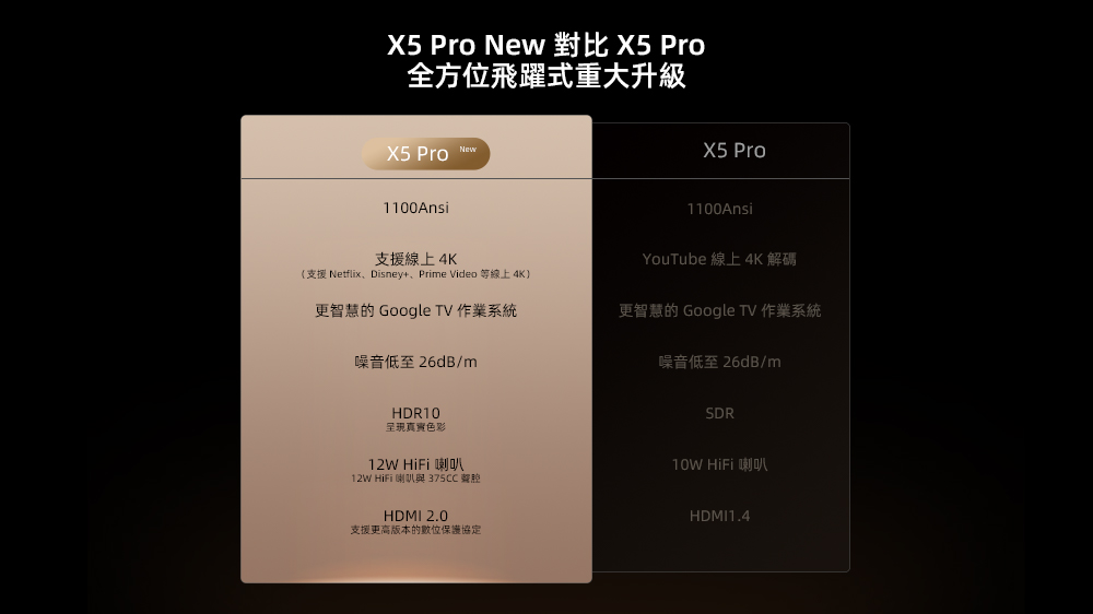 Wanbo萬播 X5 Pro - 詳情1