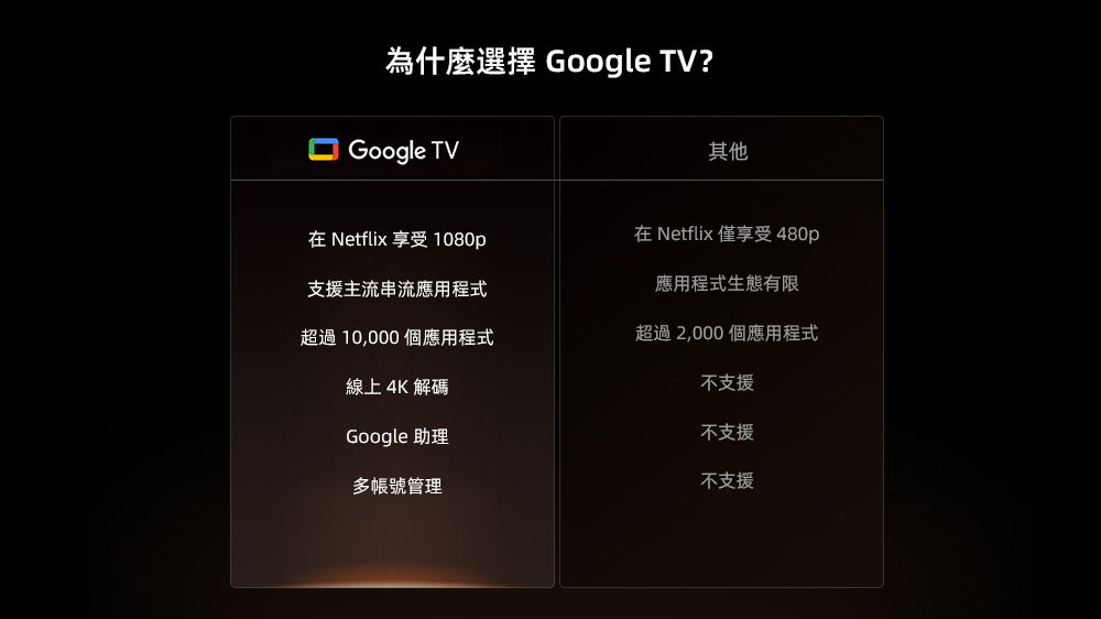 Wanbo萬播 X5 Pro - 詳情8