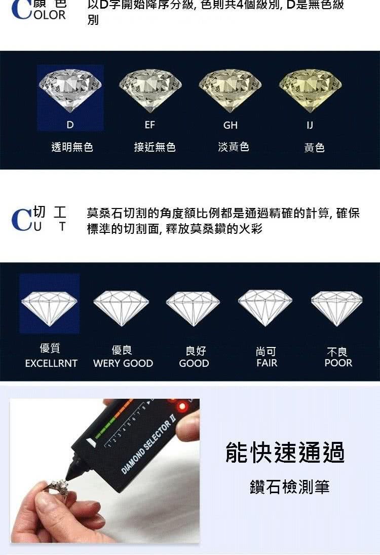 以D字開始降序分級, 色則共4個級別, D是無色級