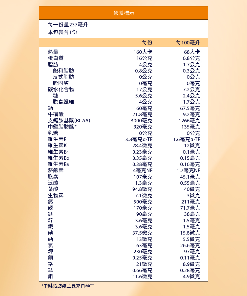 灬膽泛葉生鈣磷鎂鋅鐵碘硒氯鉀銅鉻錳鉬