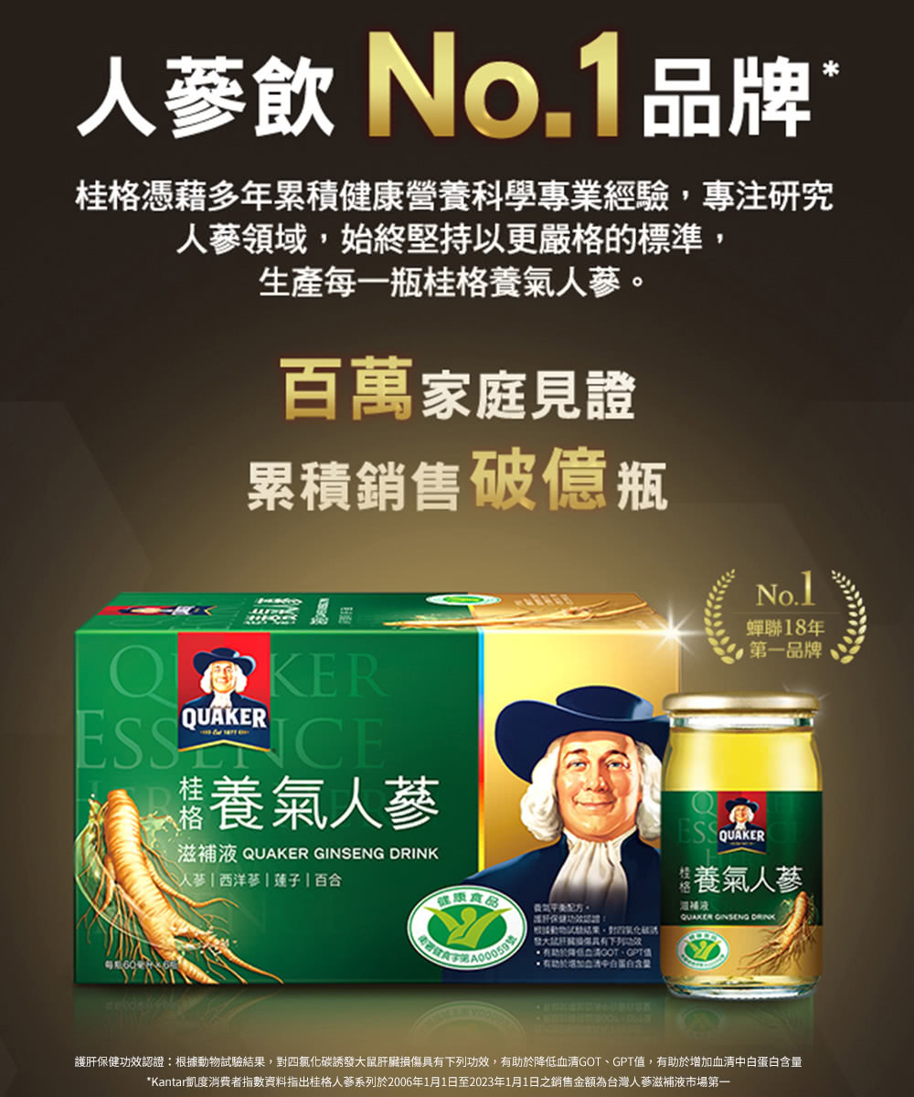 護肝保健功效認證根據動物試驗結果,對四氯化碳誘發大鼠肝臟損傷具有下列功效,有助於降低血清GOT、GPT值,有助於增加血清中白蛋白含量