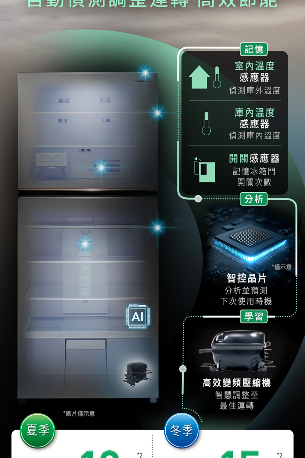 Panasonic 國際牌】家電快配☆498公升新一級能效智慧節能雙門變頻冰箱