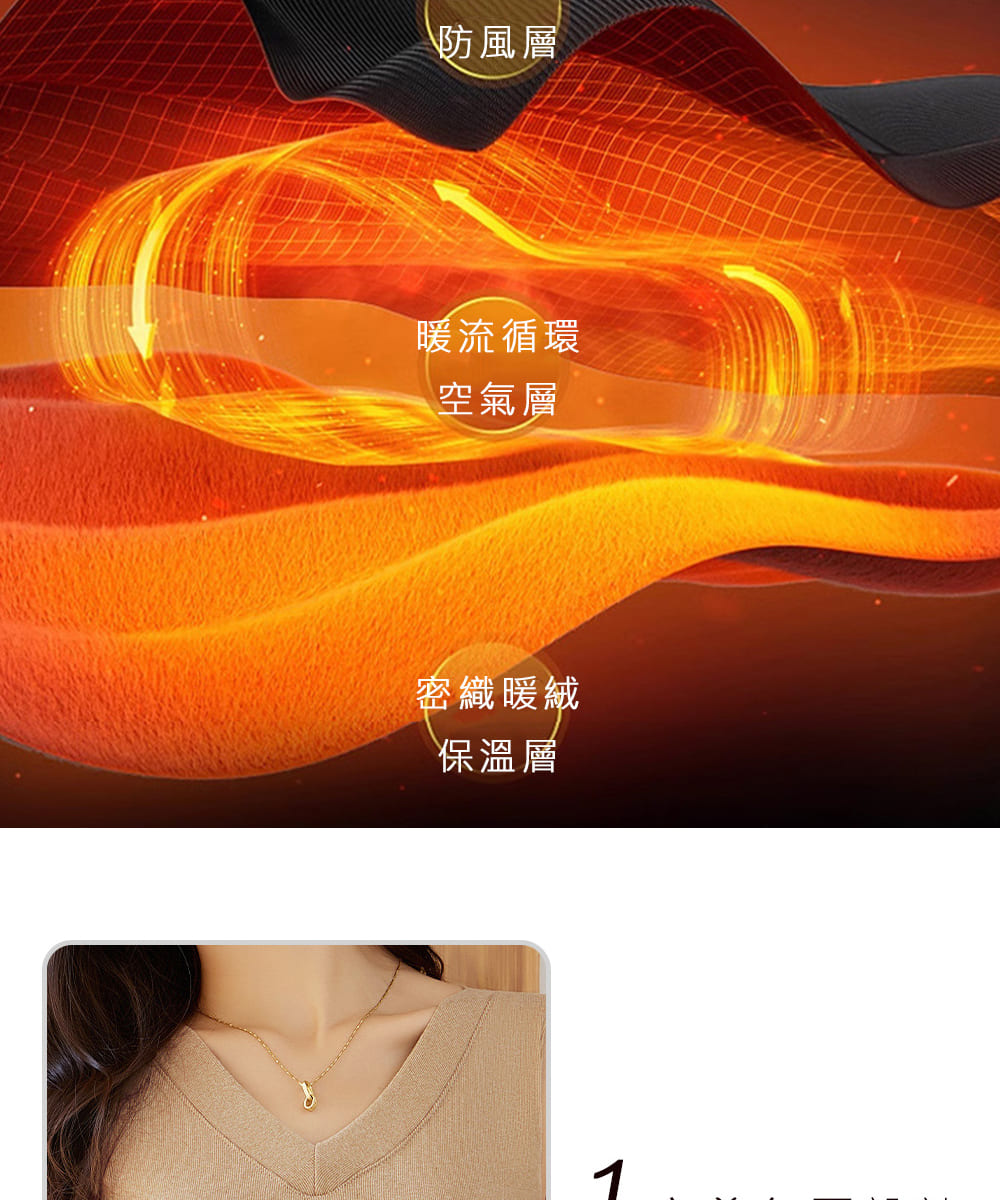 防風層 暖流循環 空氣層 密織暖絨 保溫層 