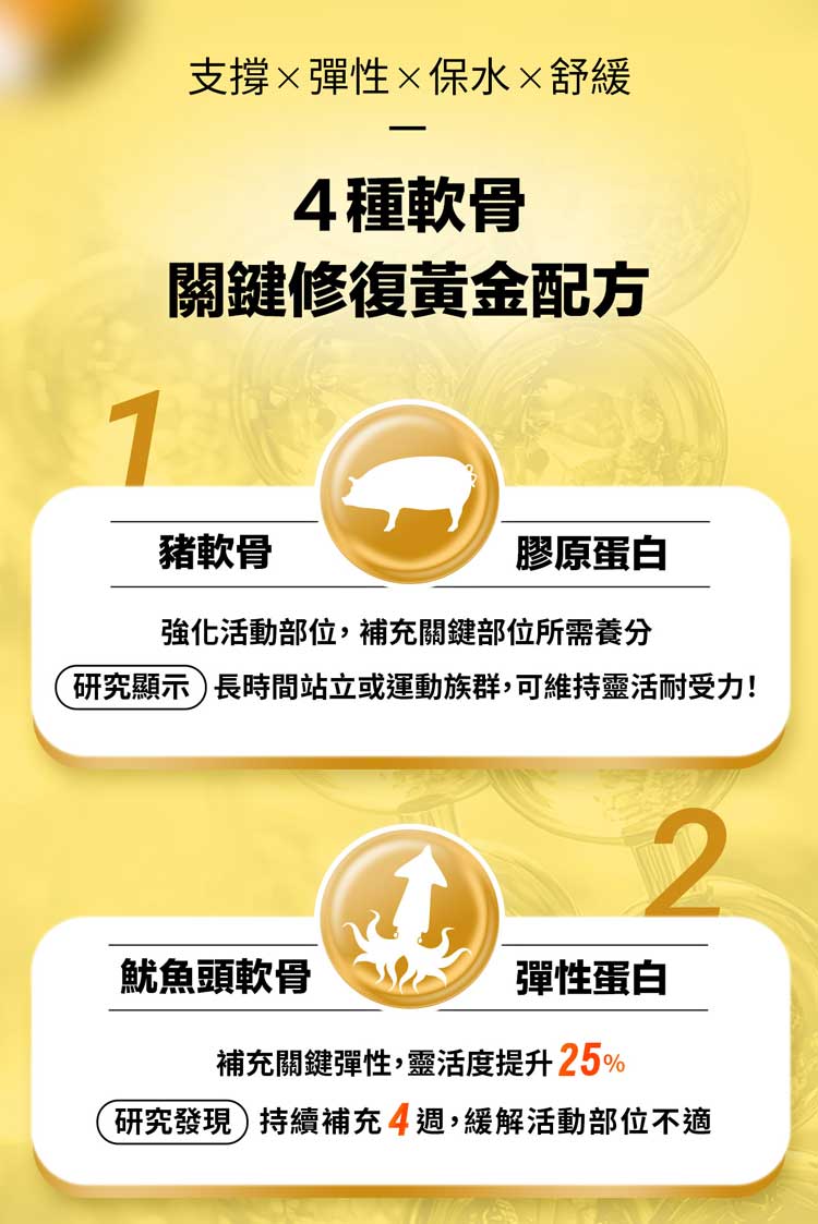 支撐彈性保水舒緩4種軟骨關鍵修復黃金配方豬軟骨膠原蛋白強化活動部位,補充關鍵部位所需養分研究顯示)長時間站立或運動族群,可維持靈活耐受力!2魷魚頭軟骨彈性蛋白補充關鍵彈性,靈活度提升25%研究發現持續補充4週,緩解活動部位不適