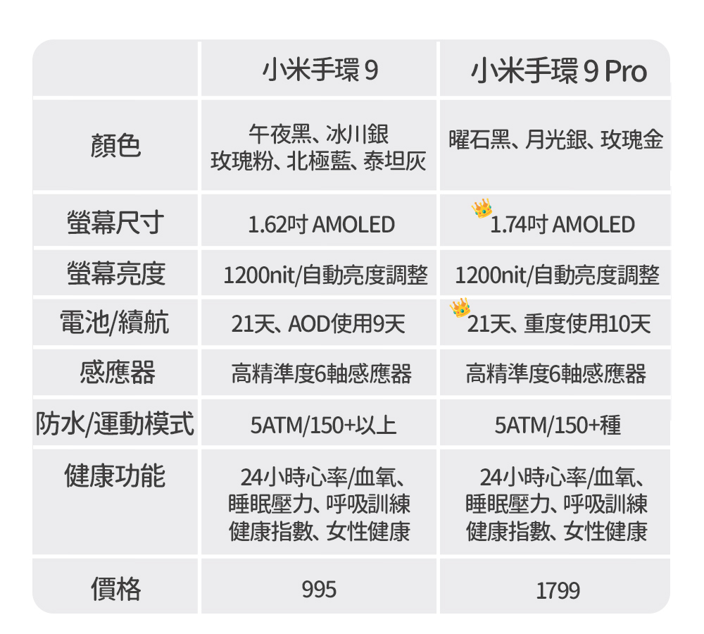 1200nit自動亮度調整 1200nit自動亮度調整