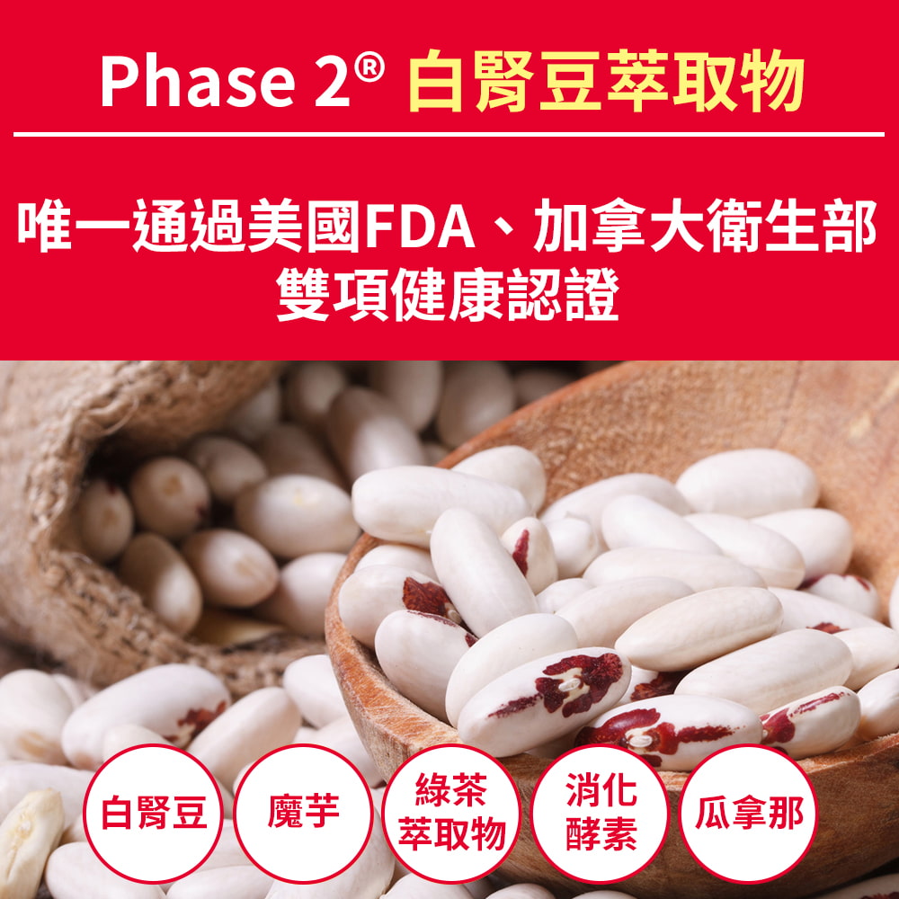 Phase 2® 白豆萃取物唯一通過美國FDA、加拿大衛生部雙項健康認證白腎豆魔芋綠茶萃取物消化瓜拿那酵素