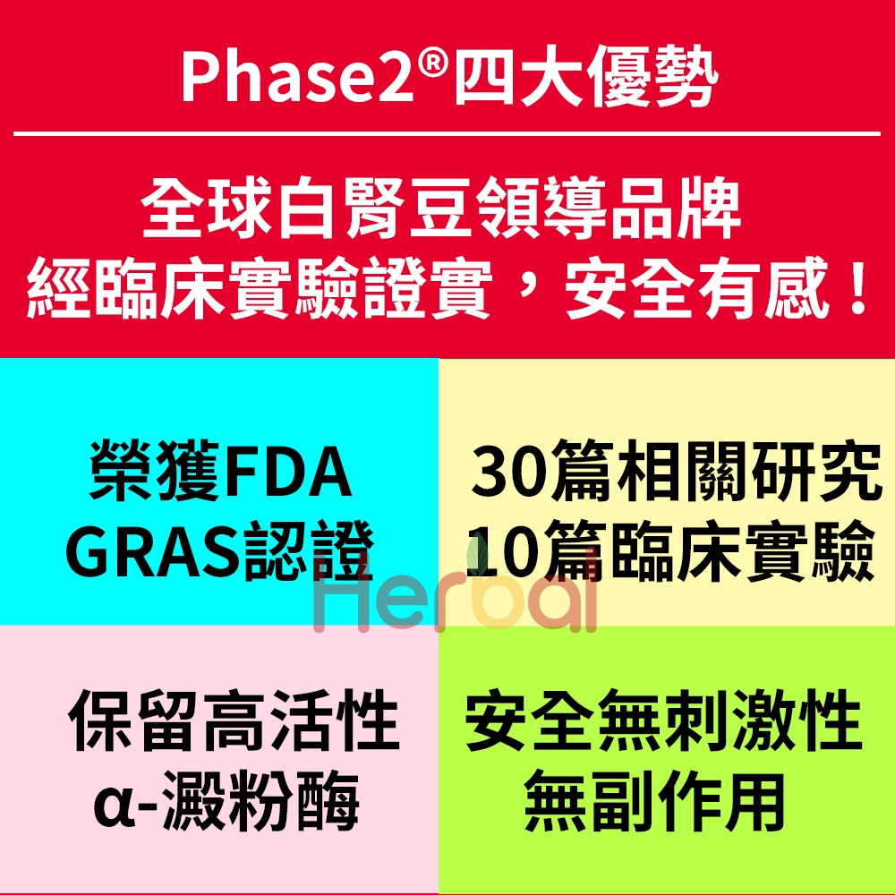 Phase2®四大優勢全球白腎豆領導品牌經臨床實驗證實,安全有感!榮獲FDA 30篇相關研究10篇臨床實驗GRAS認證保留高活性 安全無刺激性無副作用a-澱粉酶