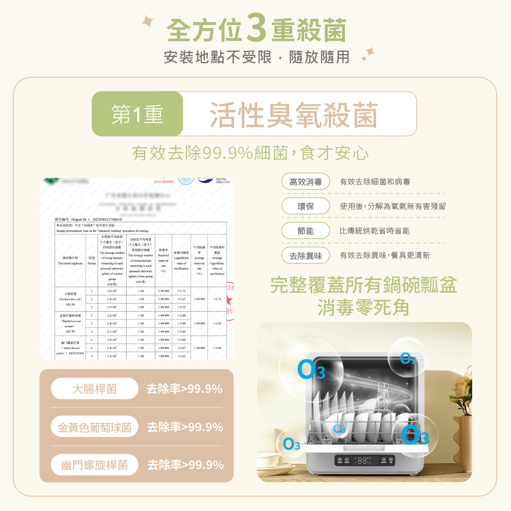 报告编号Report No. 2022FM23279ROID