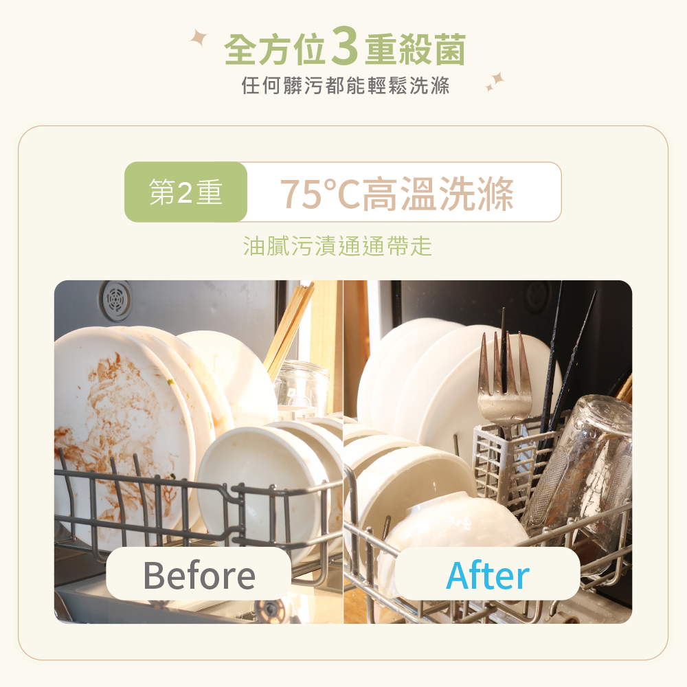全方位3重殺菌 任何髒污都能輕鬆洗滌 第2重 75高溫洗滌 油膩污漬通通帶走 