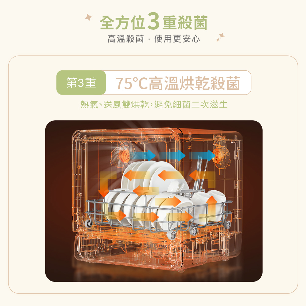 全方位3重殺菌 高溫殺菌,使用更安心 第3重 75高溫烘乾殺菌 熱氣、送風雙烘乾,避免細菌二次滋生 
