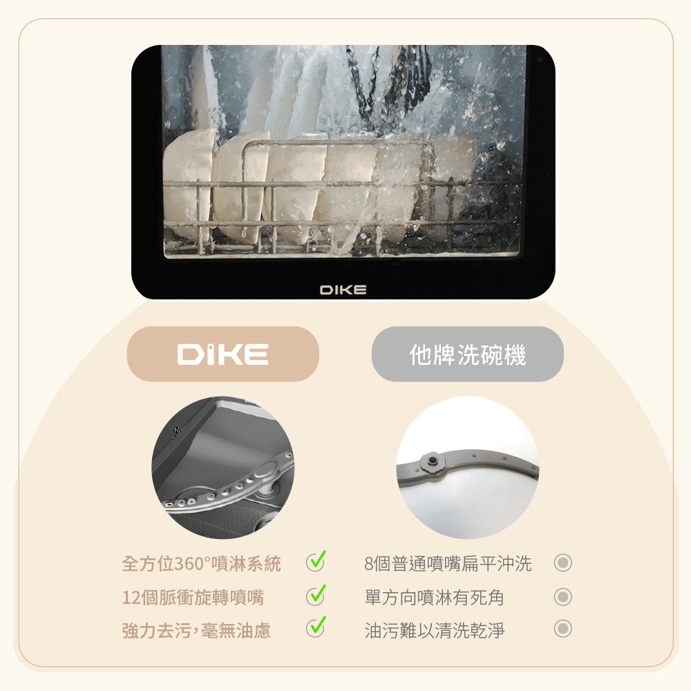 全方位360噴淋系統