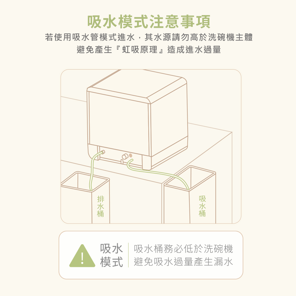 若使用吸水管模式進水,其水源請勿高於洗碗機主體