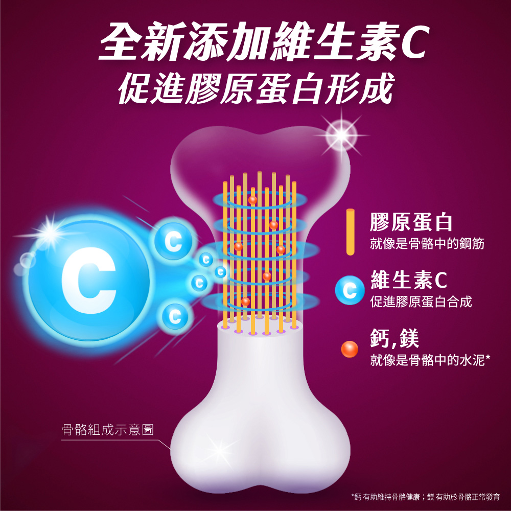 鈣 有助維持骨骼健康鎂有助於骨骼正常發育