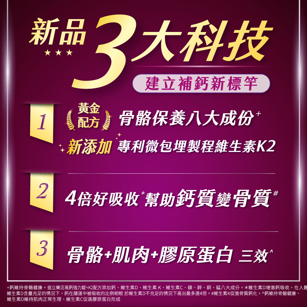 鈣維持骨骼健康。挺立樂活高鈣強力錠K2配方添加鈣、維生素D、維生素K、維生素C、鎂、鋅、銅、錳八大成分。維生素D增進鈣吸收,在人體